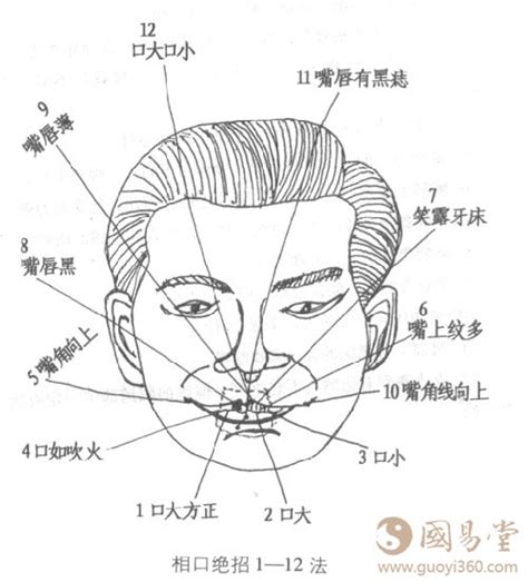 面相嘴巴|面相看嘴巴、面相看口、嘴唇、相口绝招分解